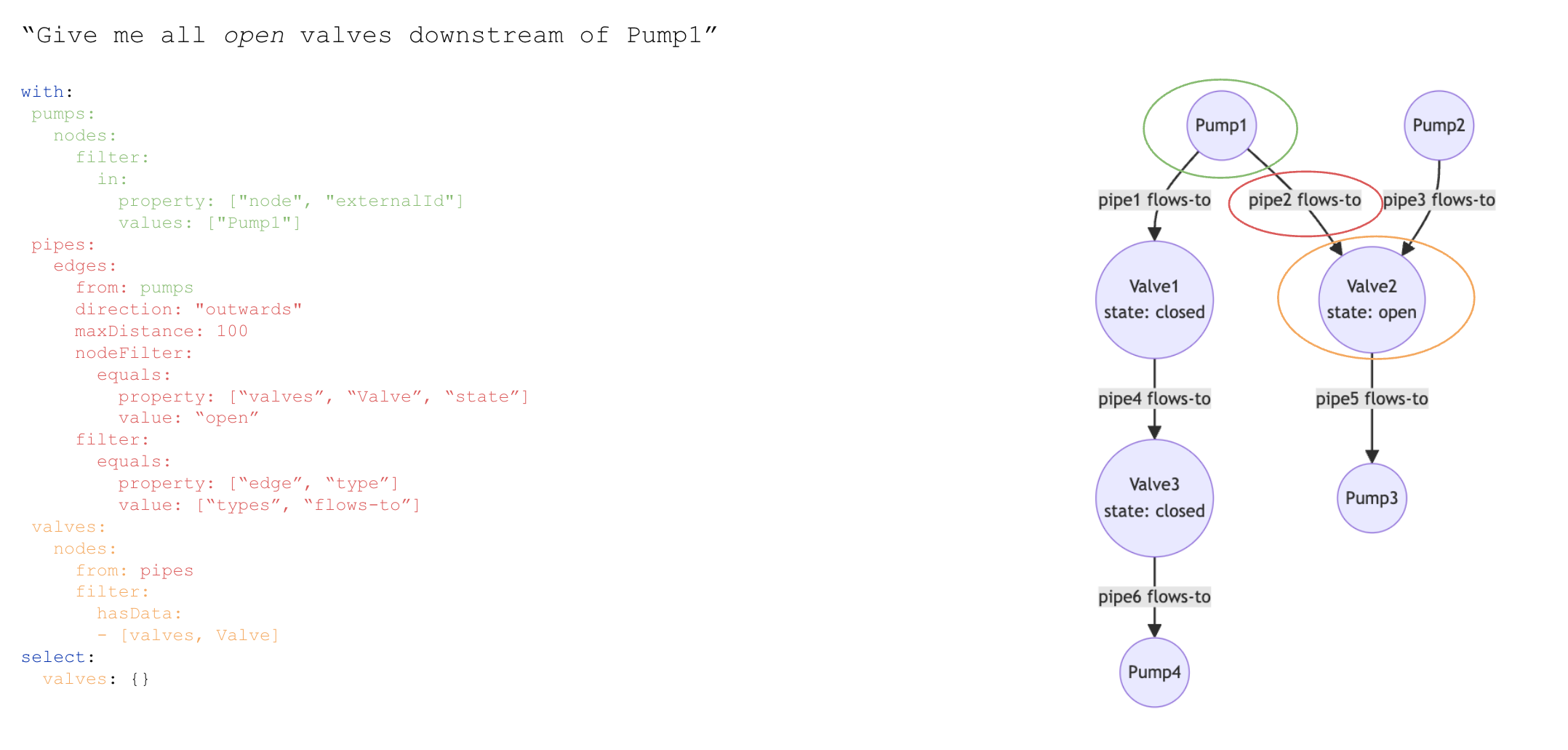 traversing_edges_recursive_with_node_filter.png